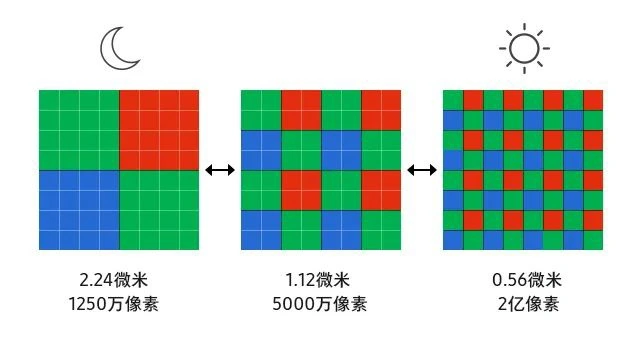 探索版是什么意思_探索版手机_探索版