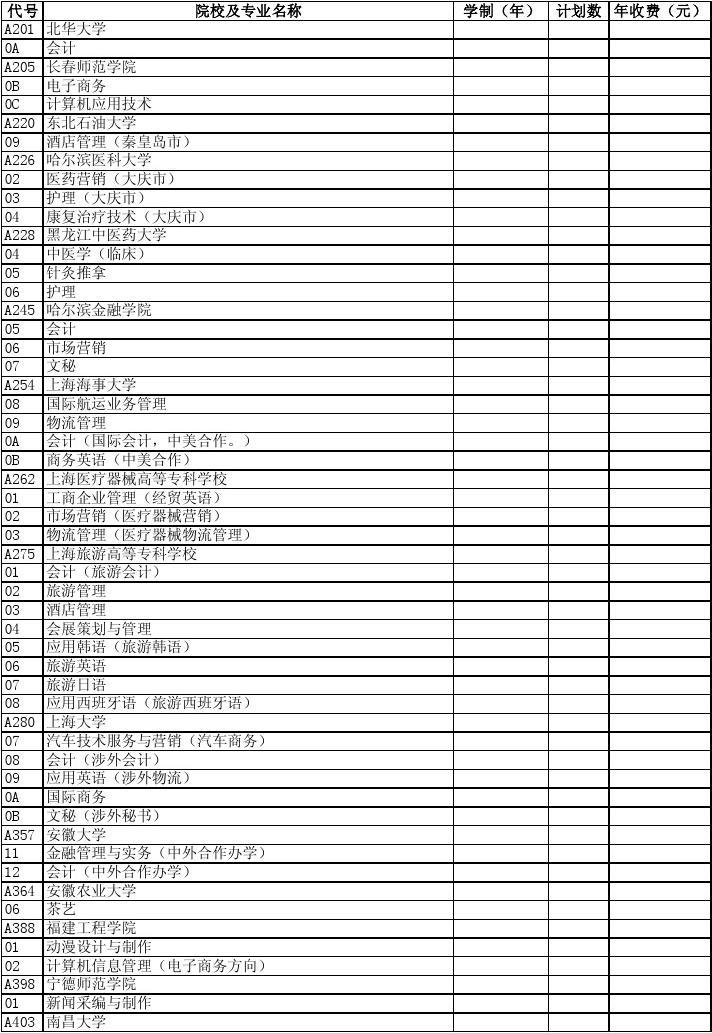 文史类专科(高职)一批演练院校及专业目录