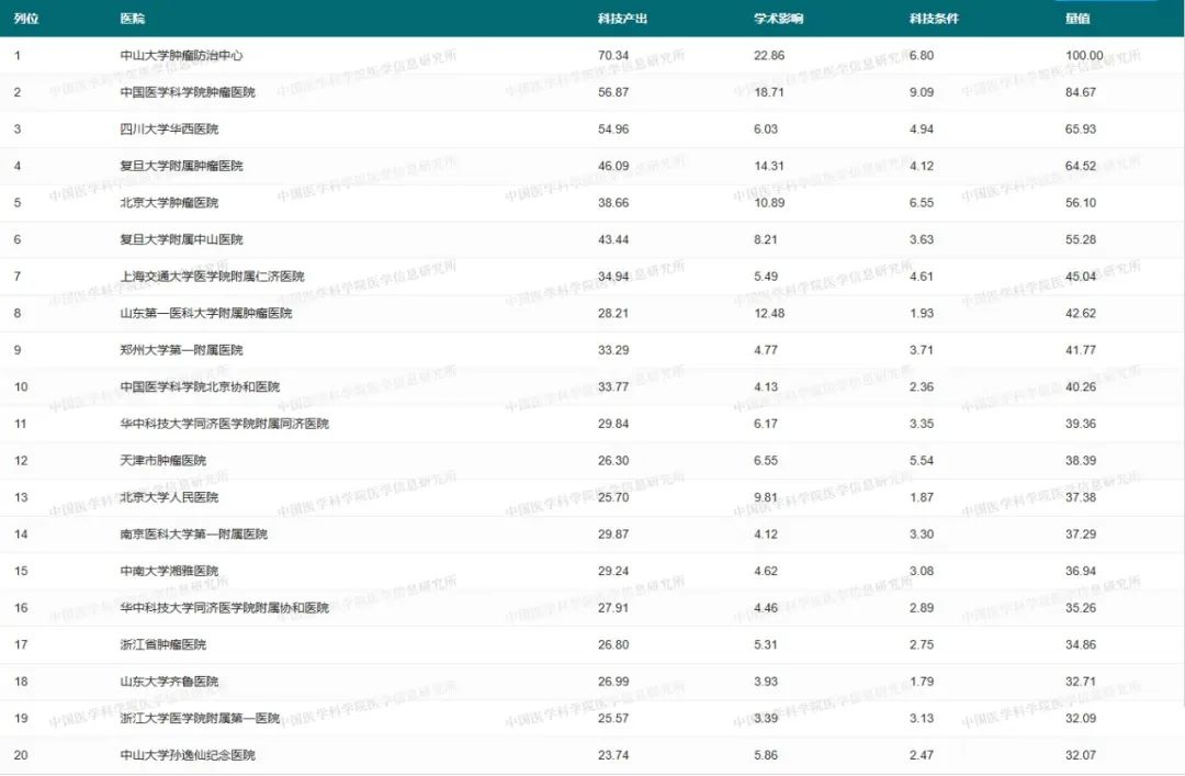 学中国舞的好处和重要性_学中国舞对高考有用吗_中国学