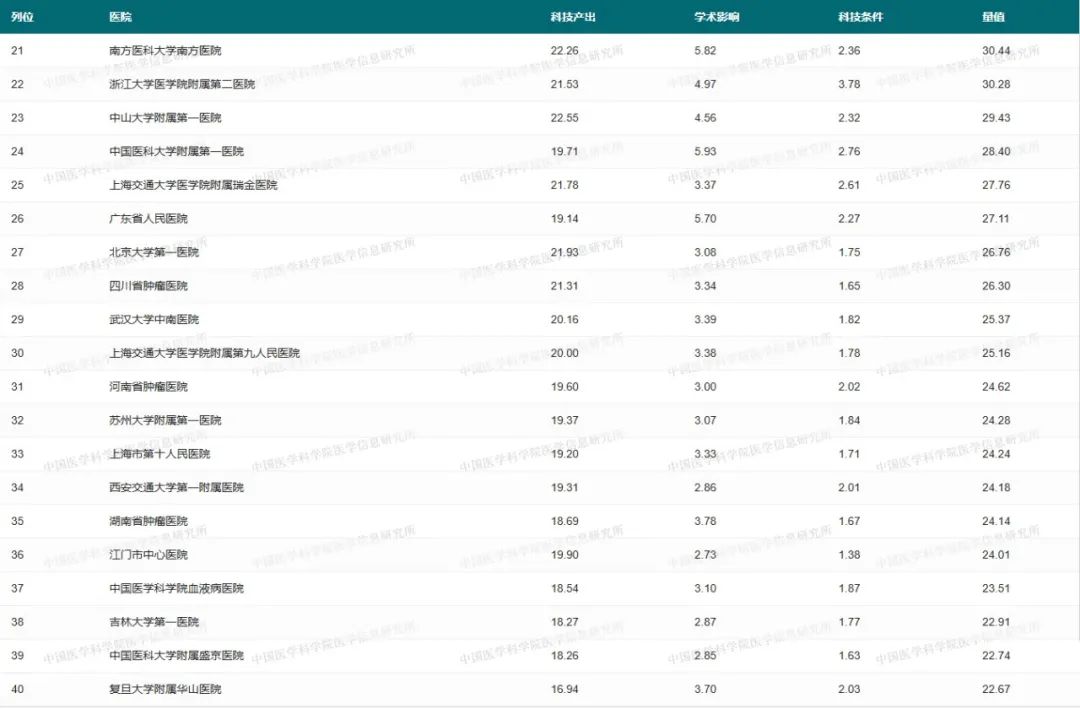 学中国舞对高考有用吗_学中国舞的好处和重要性_中国学