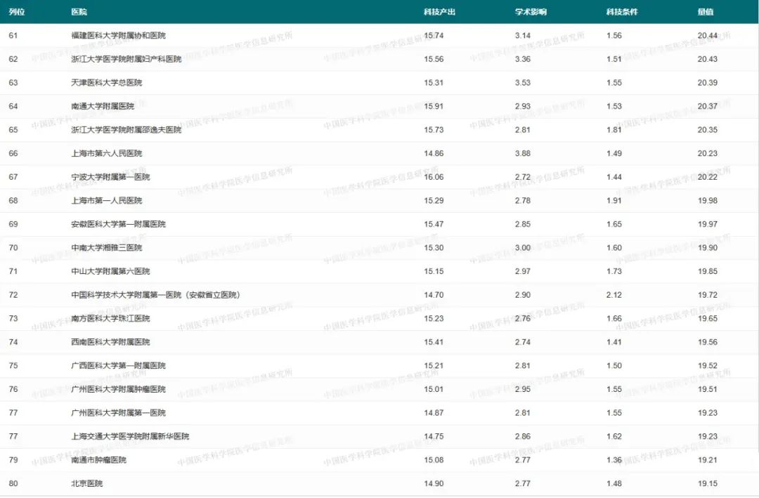 学中国舞对高考有用吗_中国学_学中国舞的好处和重要性