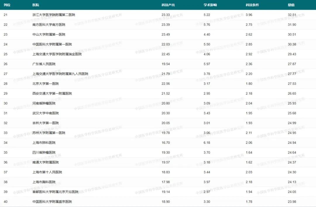 中国学_学中国舞的好处和重要性_学中国舞对高考有用吗