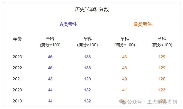 考研文史类专业有哪些_考研文史类专业是本科书吗_文史类考研专业