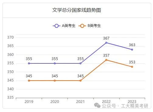 文史类考研专业_考研文史类专业是本科书吗_考研文史类专业有哪些