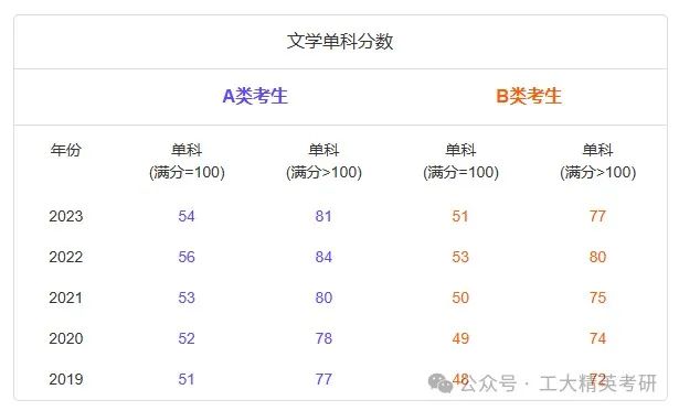 考研文史类专业有哪些_考研文史类专业是本科书吗_文史类考研专业