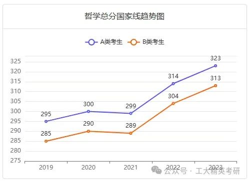 文史类考研专业_考研文史类专业有哪些_考研文史类专业是本科书吗