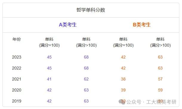 考研文史类专业有哪些_文史类考研专业_考研文史类专业是本科书吗