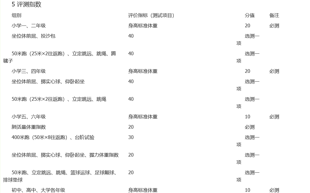 国家学生体质健康标准·