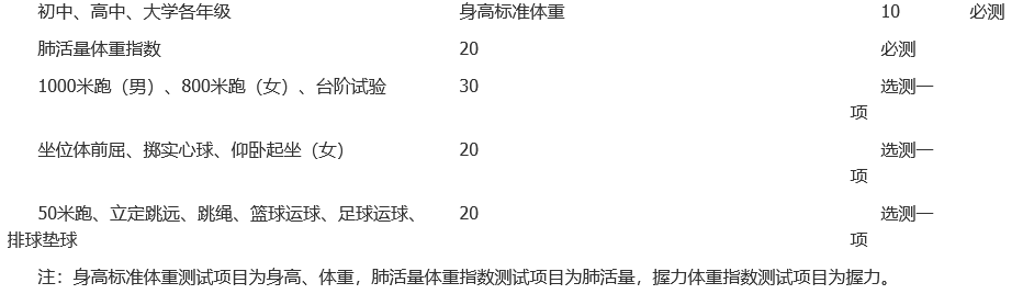 全国学生体质健康网_全国学生体质健康监测报告_全国学生体质健康数据管理中心