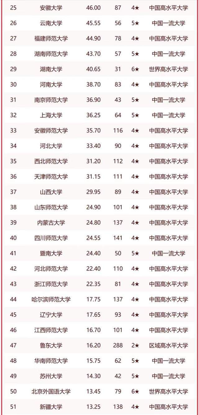 复旦大学历史系_关于复旦大学历史系的那点事儿_复旦大学历史