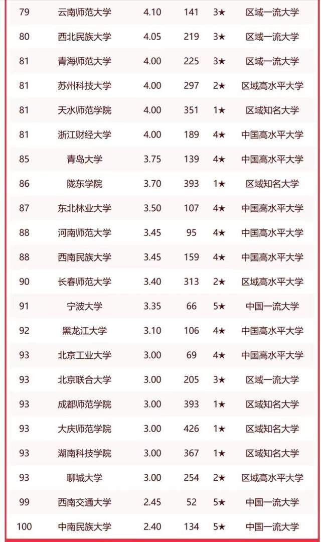 关于复旦大学历史系的那点事儿_复旦大学历史_复旦大学历史系