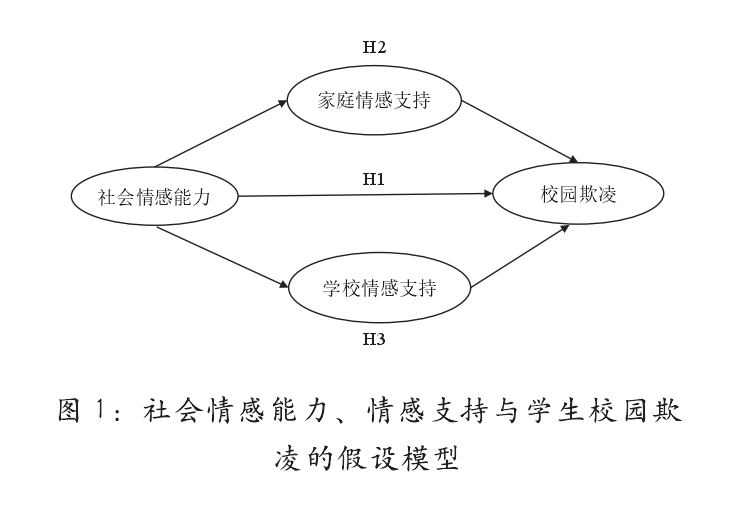 社会情感_情感社会学有哪些理论_情感社会学pdf