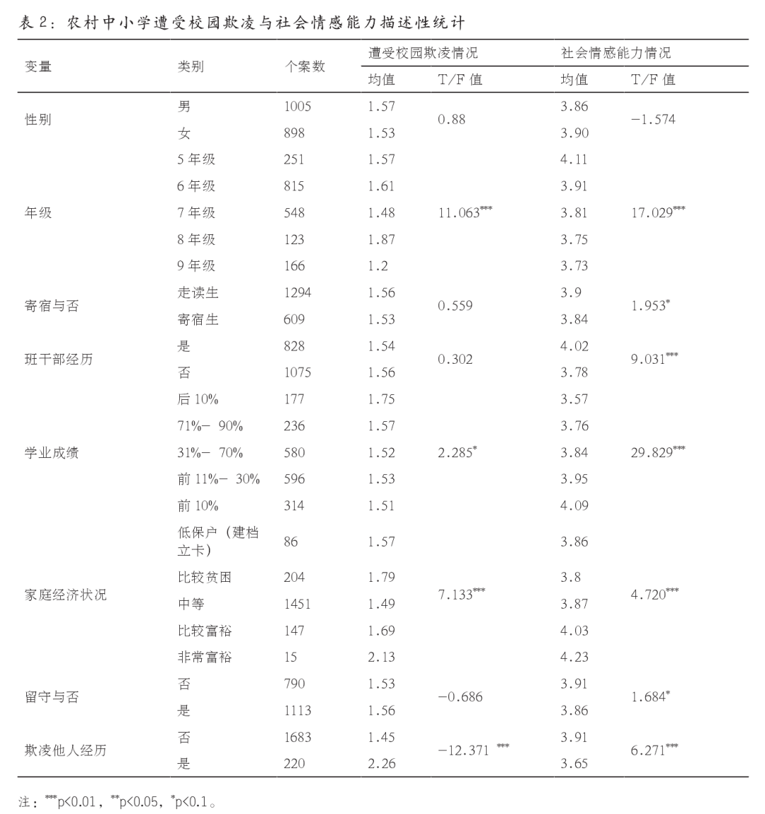 社会情感_情感社会学pdf_情感社会学有哪些理论