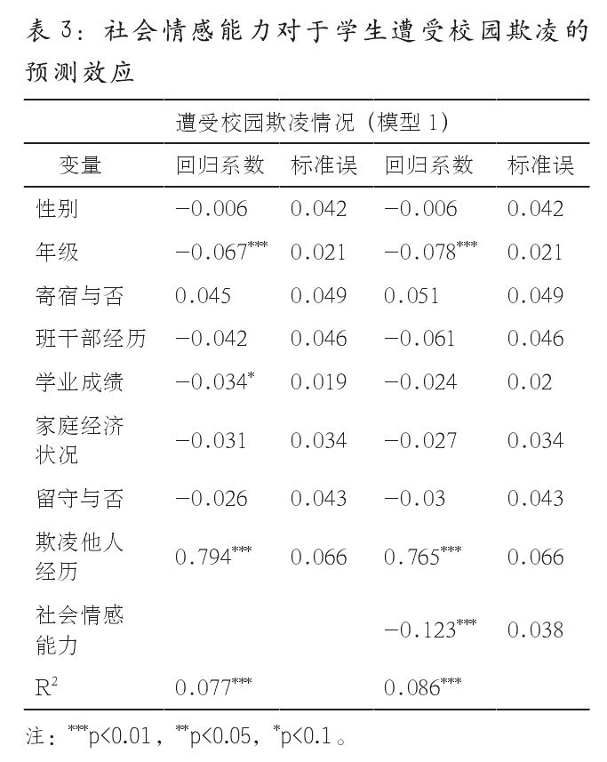 情感社会学pdf_情感社会学有哪些理论_社会情感