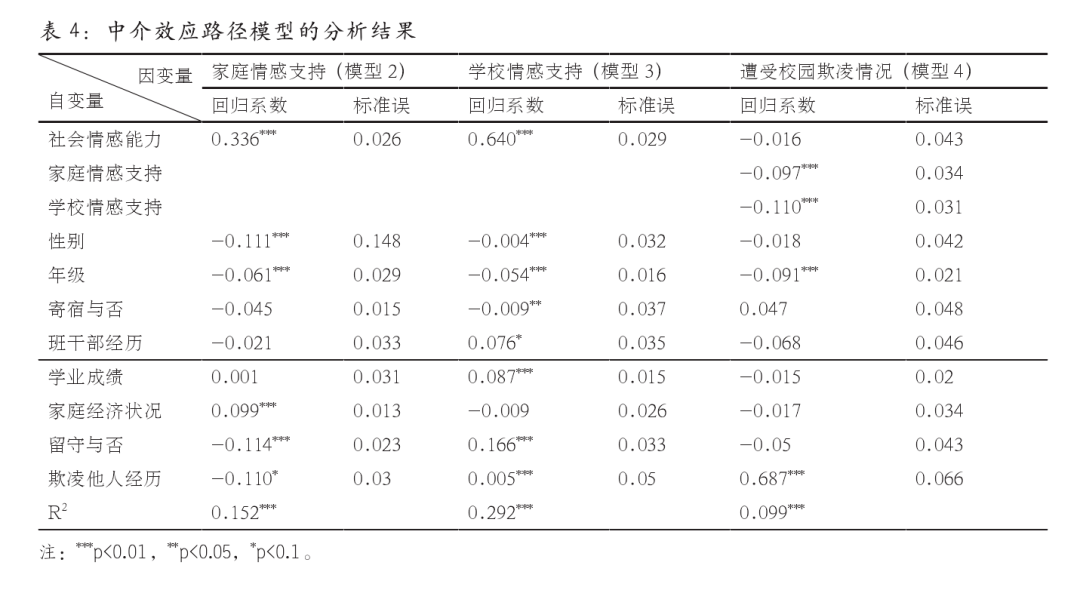 社会情感_情感社会学有哪些理论_情感社会学pdf