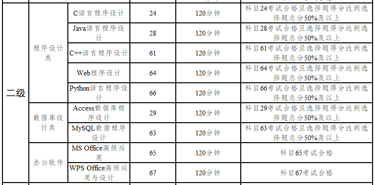 考生必看|计算机二级报名常见问题汇总及解决方案