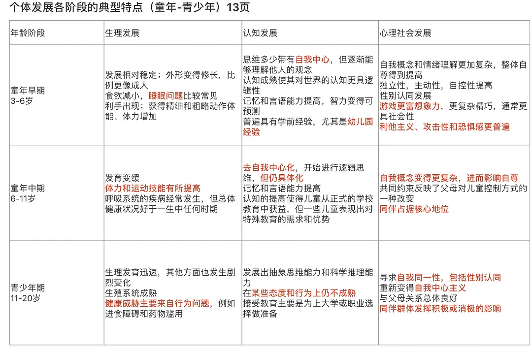 《发展心理学·从生命早期到青春期》基础理论读书笔记--结合教育动画的相关研究