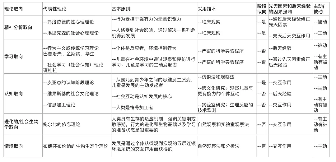 在研究历史的过程中由于观点_历史观点的概念_观点历史过程研究中的问题