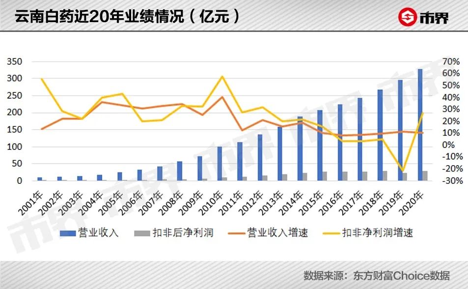 云南白药的历史_云南白药历史故事_云南白药古碑
