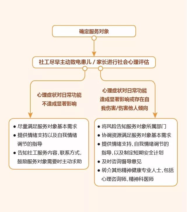 社会医学的基本任务是什么_社会医学的基本任务不包括什么_社会医学的基本任务是