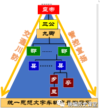 实物史料秦朝历史研究是谁写的_实物史料可以研究哪些历史现象_研究秦朝历史的实物史料是