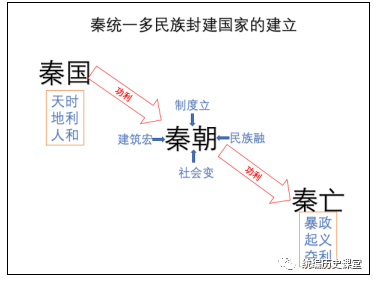 实物史料可以研究哪些历史现象_研究秦朝历史的实物史料是_实物史料秦朝历史研究是谁写的