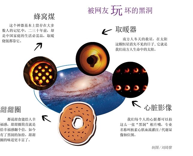 黑洞，让我们生于凡尘，归于星辰