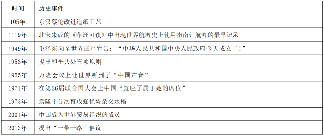 初中历史探究感悟题的考向及答题方法介绍（各年级都适用）