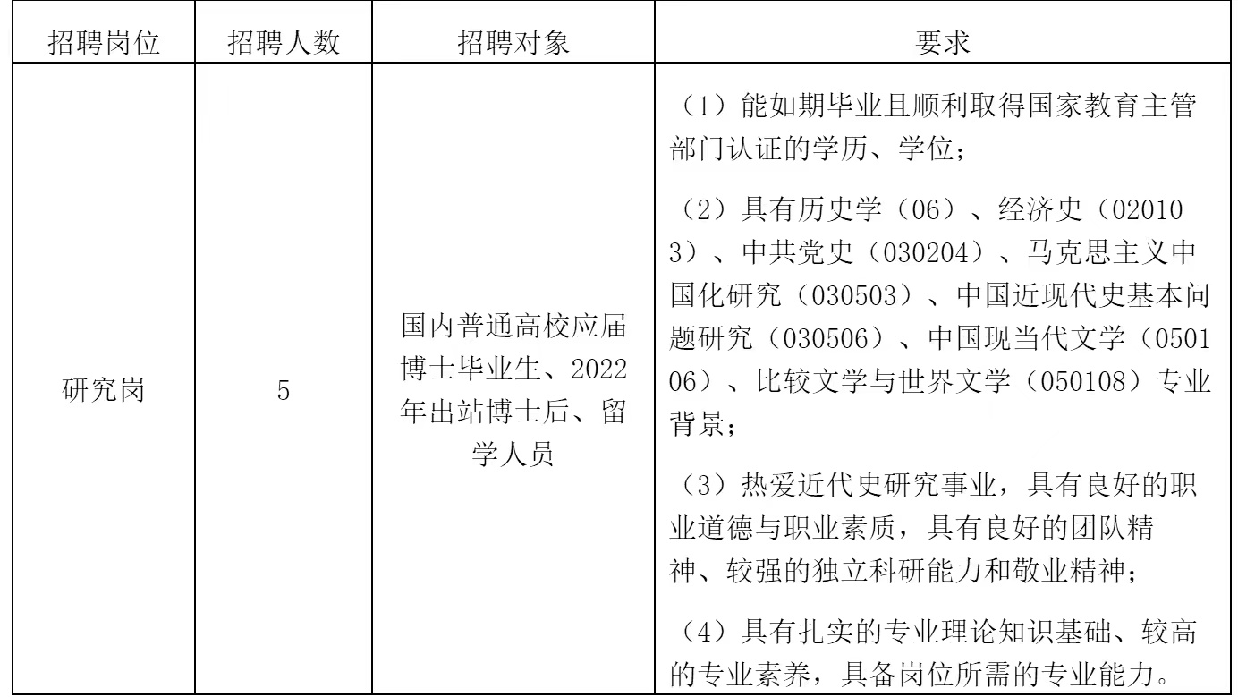 2022年中国社会科学院近代史研究所招聘公告