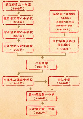 【保定故事】状元摇篮壮古城