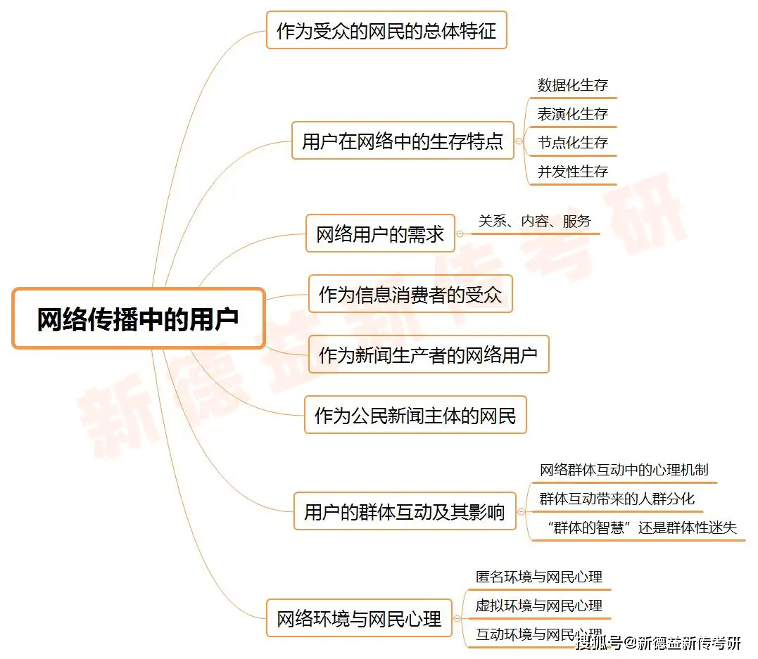 社会群体的基础_社区通常指一定什么为基础的社会群体_最基本的社区群体