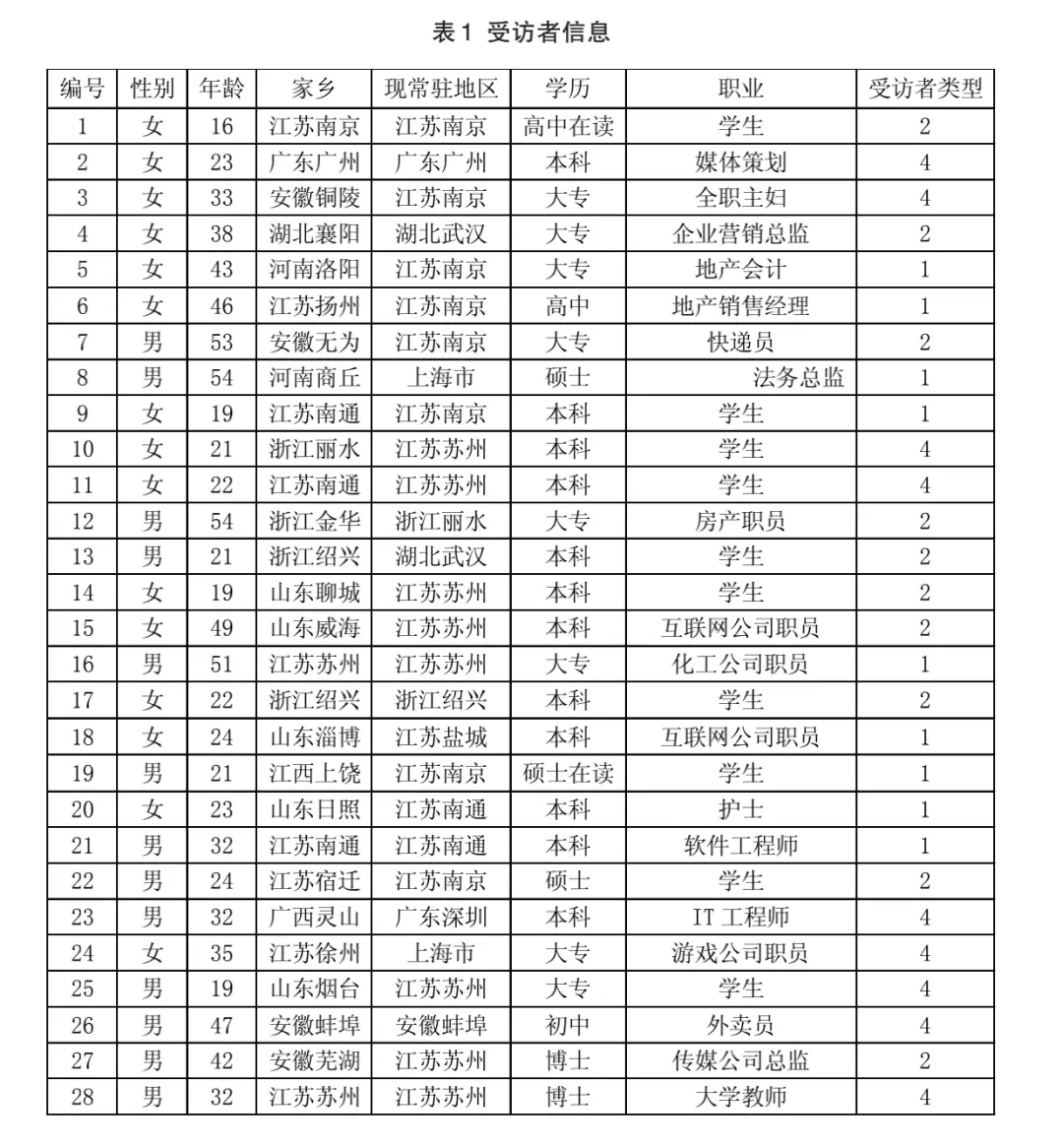 刷短视频何以成为一种媒介实践？——基于短视频用户群体的民族志研究