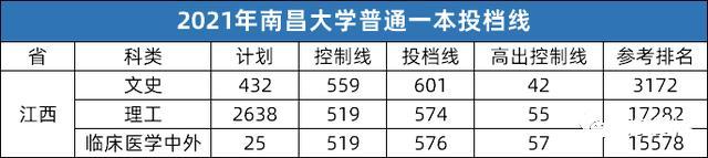 文史类十大热门专业_文史类是什么意思_文史类