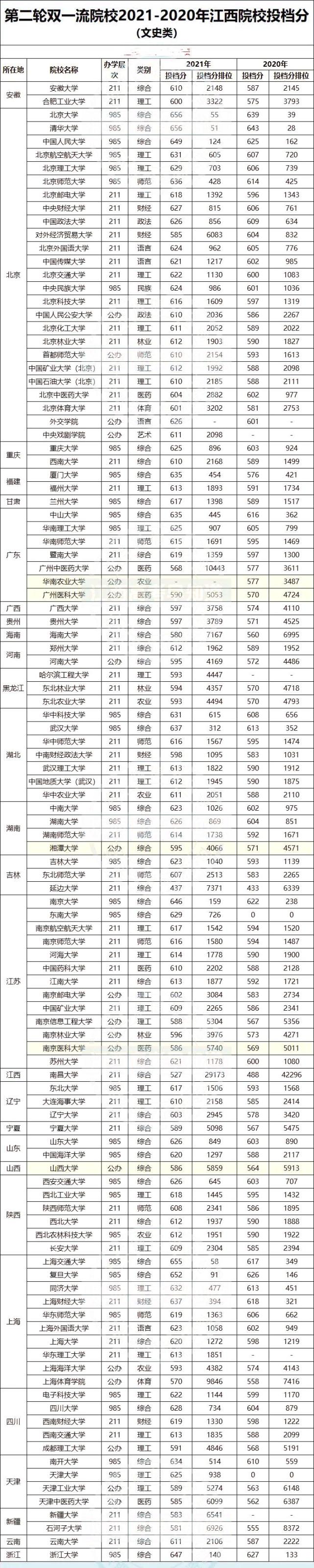 文史类是什么意思_文史类十大热门专业_文史类