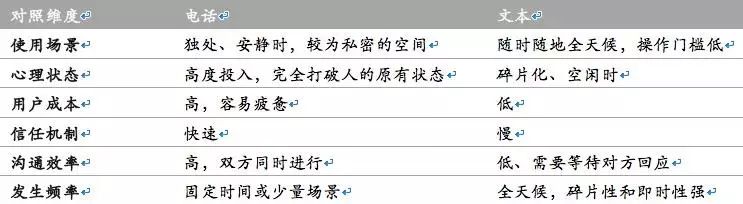 语音的社会属性表现在哪些方面_语音属性表现社会方面的特点_语音属性表现社会方面怎么写