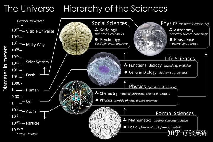 人类探索宇宙的历史_人类探索宇宙的历史故事_人类探索宇宙的历史人物