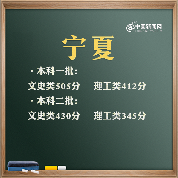 最全！31省区市2021年高考分数线完整版