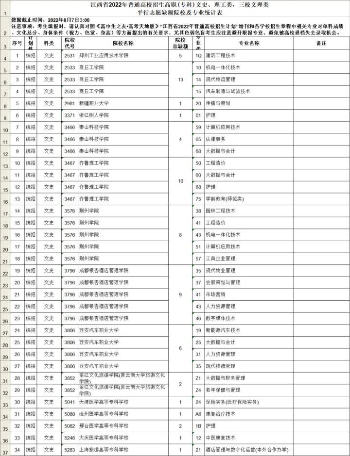 专科文史类可以报理工类吗_专科文史类专业有哪些专业_专科文史类