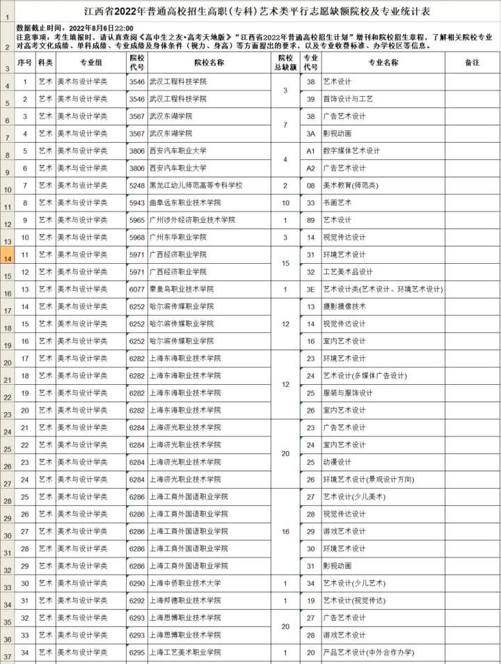 专科文史类可以报理工类吗_专科文史类专业有哪些专业_专科文史类