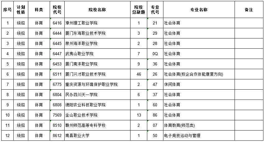 专科文史类专业有哪些专业_专科文史类_专科文史类可以报理工类吗