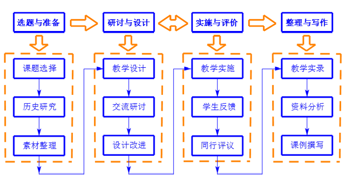 历史研究理论与方法论文_历史与理论研究_历史理论研究