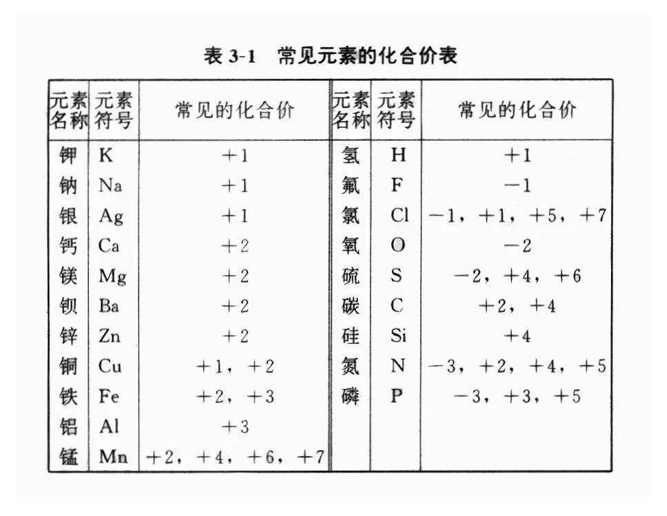 探索化学的微历史：化合价与氧化数的演变之旅