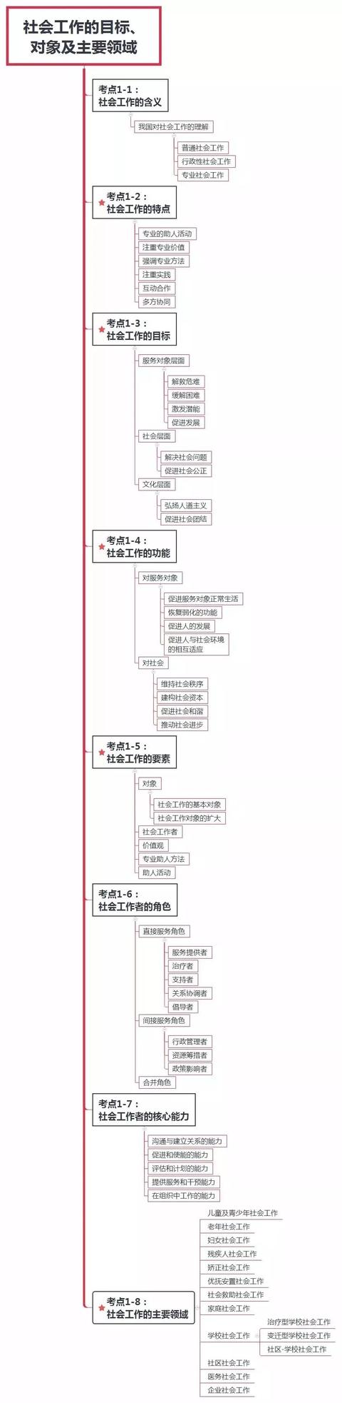 突出重要社会功能是指_最突出最重要的社会功能是_最重要的社会功能