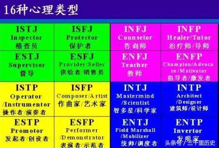 MBTI性格测试，如果你穿越到古代，你会成为哪个历史人物？