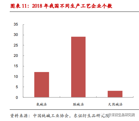 纯碱生产历史论文_了解纯碱的生产历史研究报告_报告历史纯碱生产研究了解什么