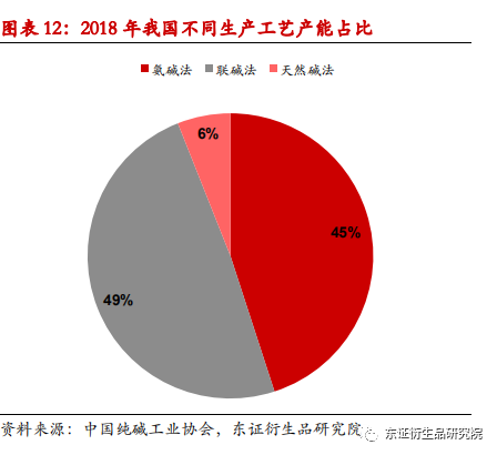 报告历史纯碱生产研究了解什么_纯碱生产历史论文_了解纯碱的生产历史研究报告