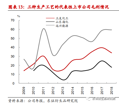 了解纯碱的生产历史研究报告_报告历史纯碱生产研究了解什么_纯碱生产历史论文