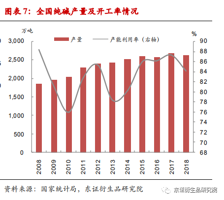 了解纯碱的生产历史研究报告_报告历史纯碱生产研究了解什么_纯碱生产历史论文