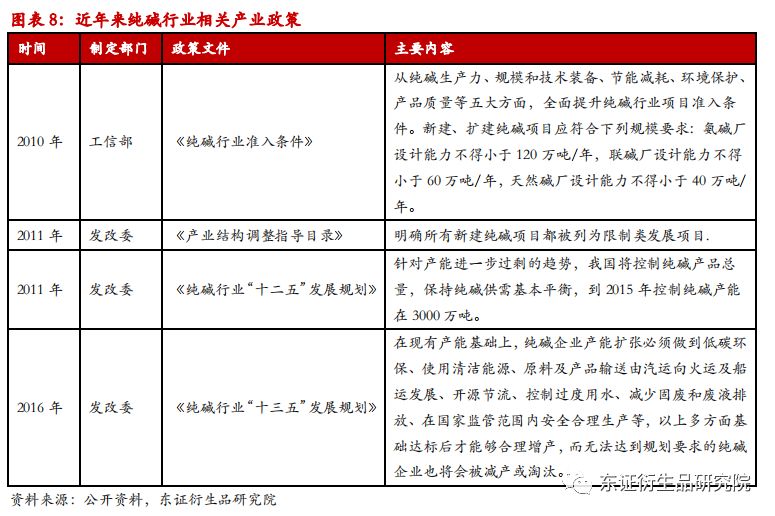 了解纯碱的生产历史研究报告_纯碱生产历史论文_报告历史纯碱生产研究了解什么