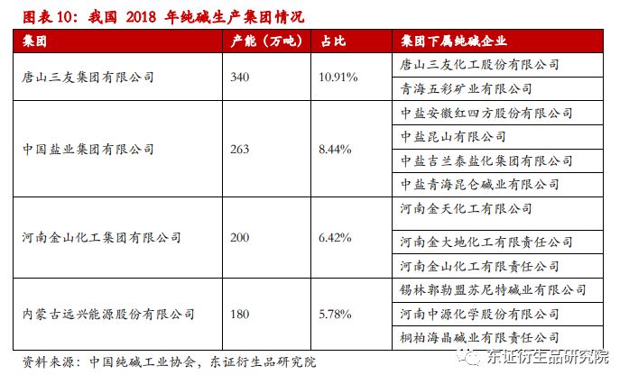 纯碱生产历史论文_了解纯碱的生产历史研究报告_报告历史纯碱生产研究了解什么